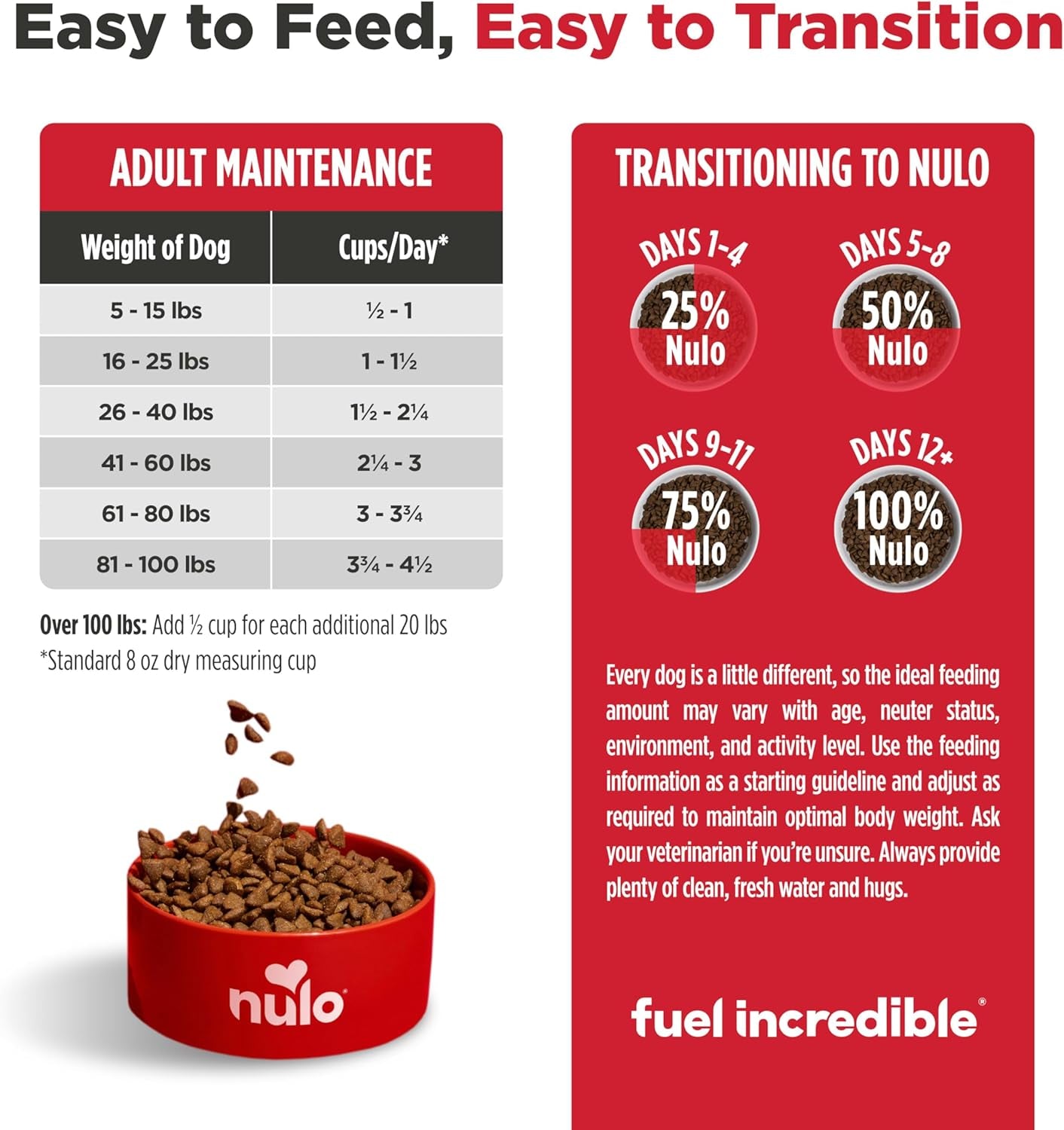 Adult Dog Food: Grain Free, All Natural Dry Pet Kibble for Large and Small Breed Dogs - Lamb, Salmon, or Turkey Recipe