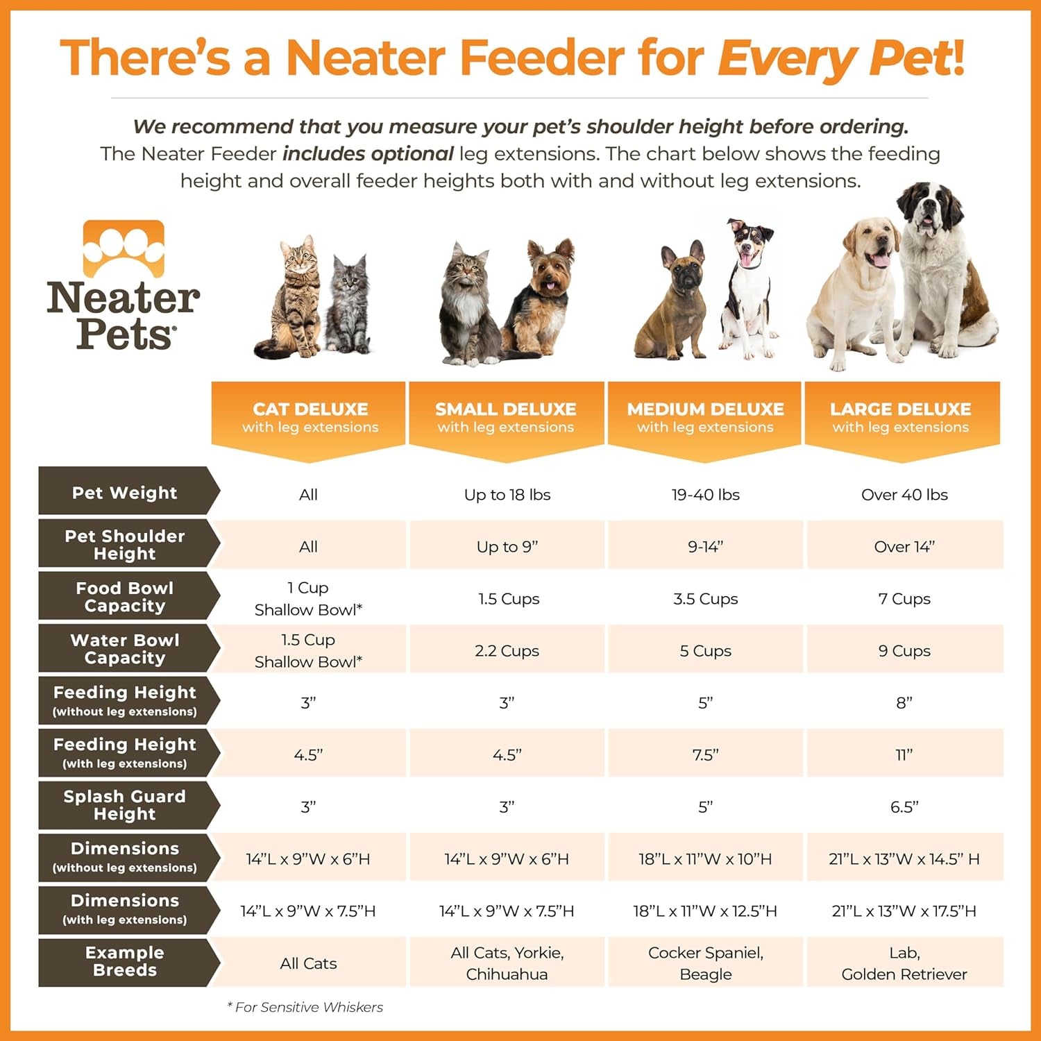Neater Feeder Deluxe with Leg Extensions (Medium, Gunmetal Grey)